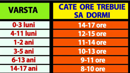 Cate ore trebuie sa dormi...